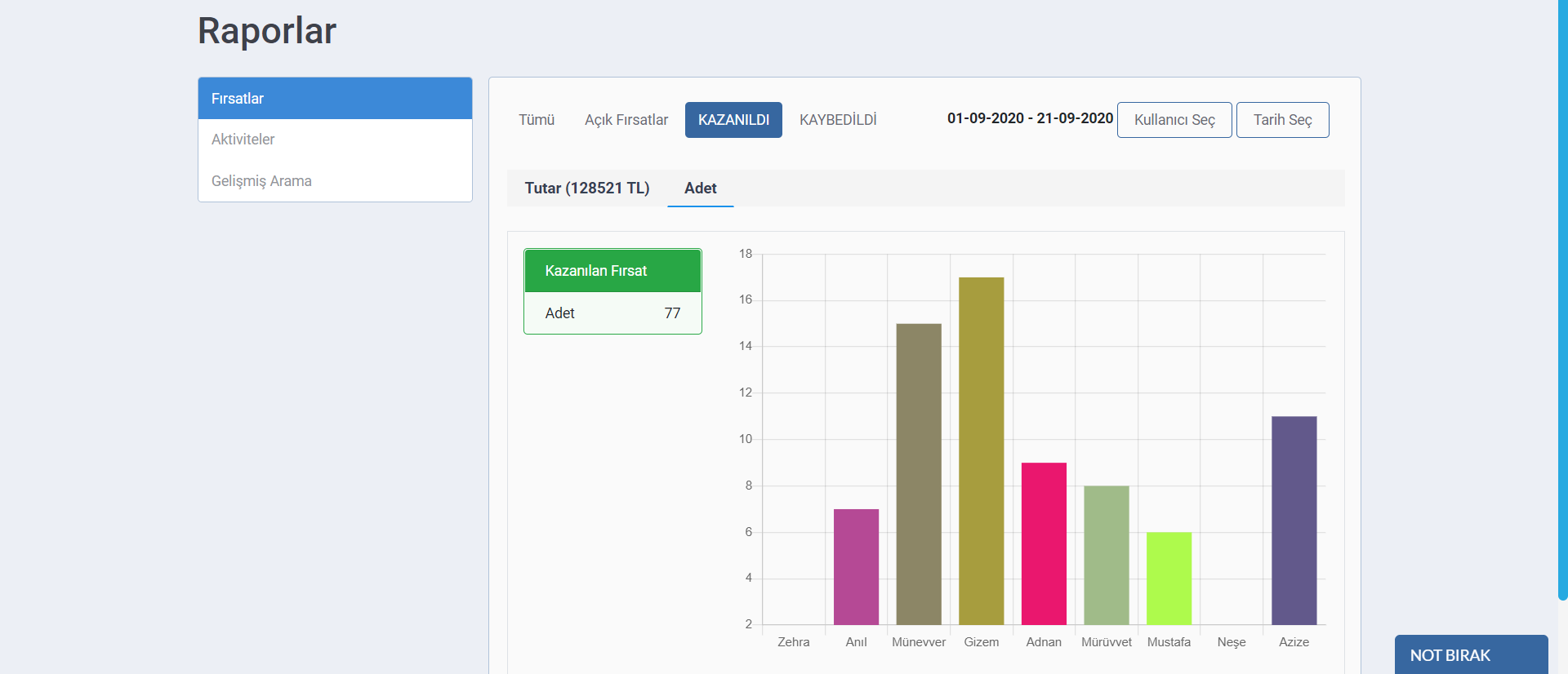 Minimum CRM Satış S&uuml;reci - Rapor